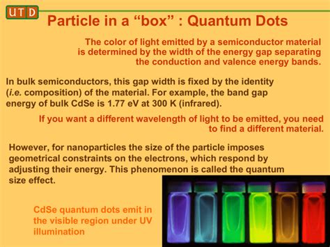 quantum particle in a box explained